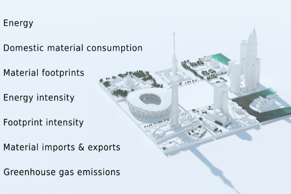 UNEP Indicators