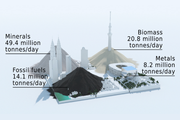 UNEP Indicators