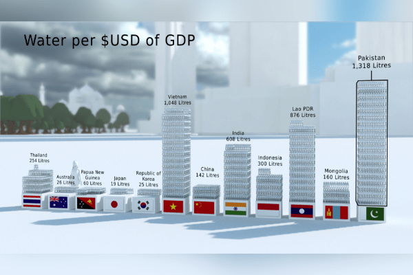 UNEP Indicators